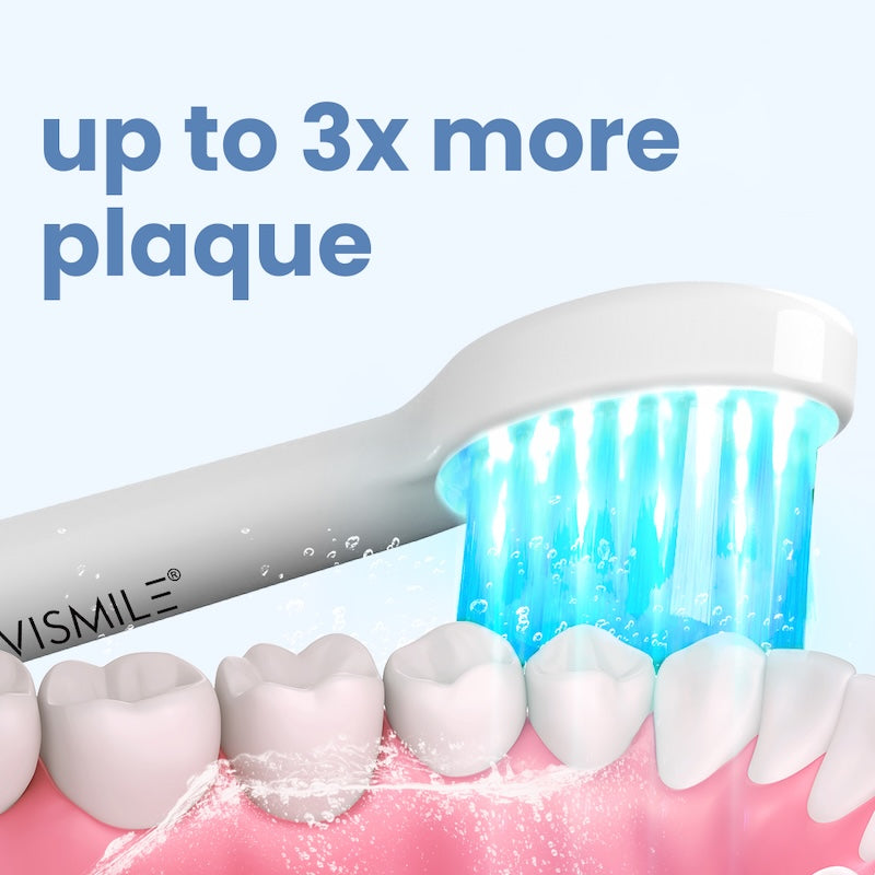 Lumora™ – LED Sonic Toothbrush