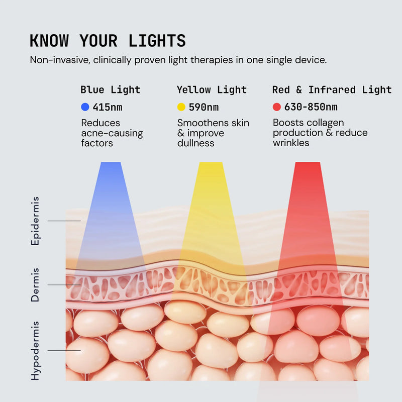 Nuvio UltraLight LED Mask